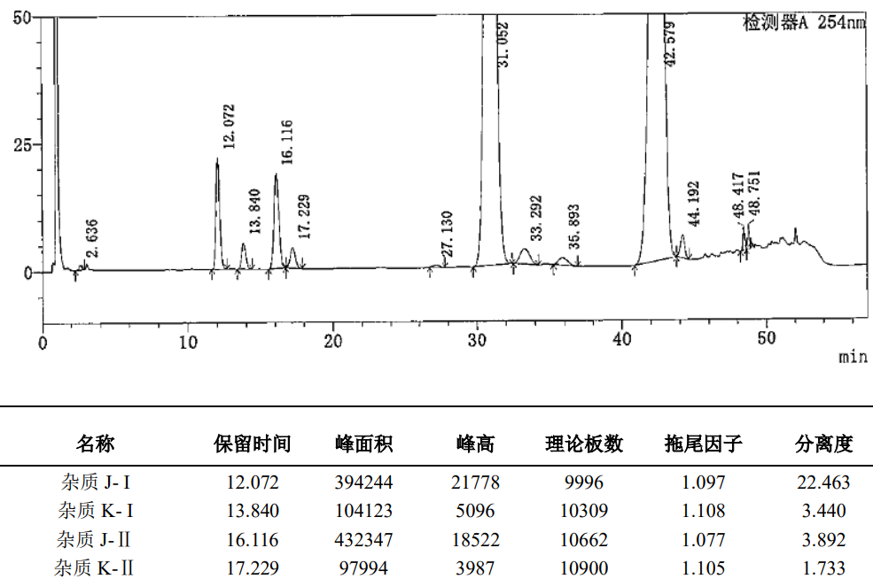 头孢泊肟酯有关物质分析