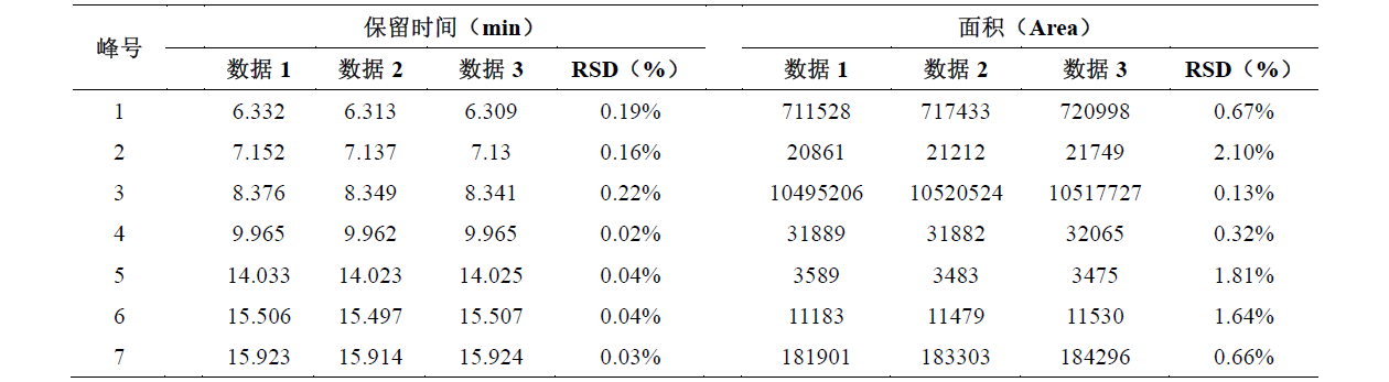 盐酸四环素有关物质分析