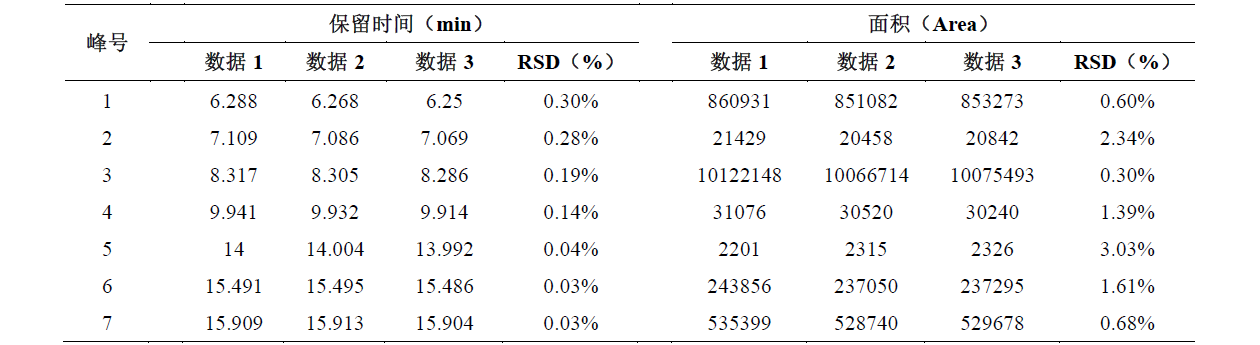 盐酸四环素有关物质分析