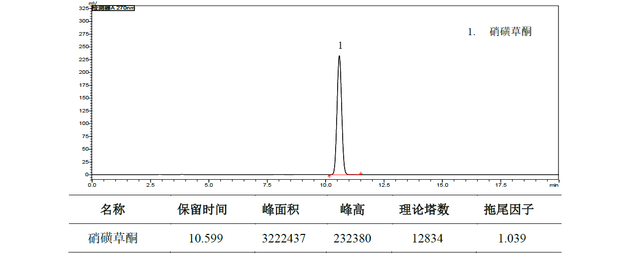 硝磺草酮原药的分析