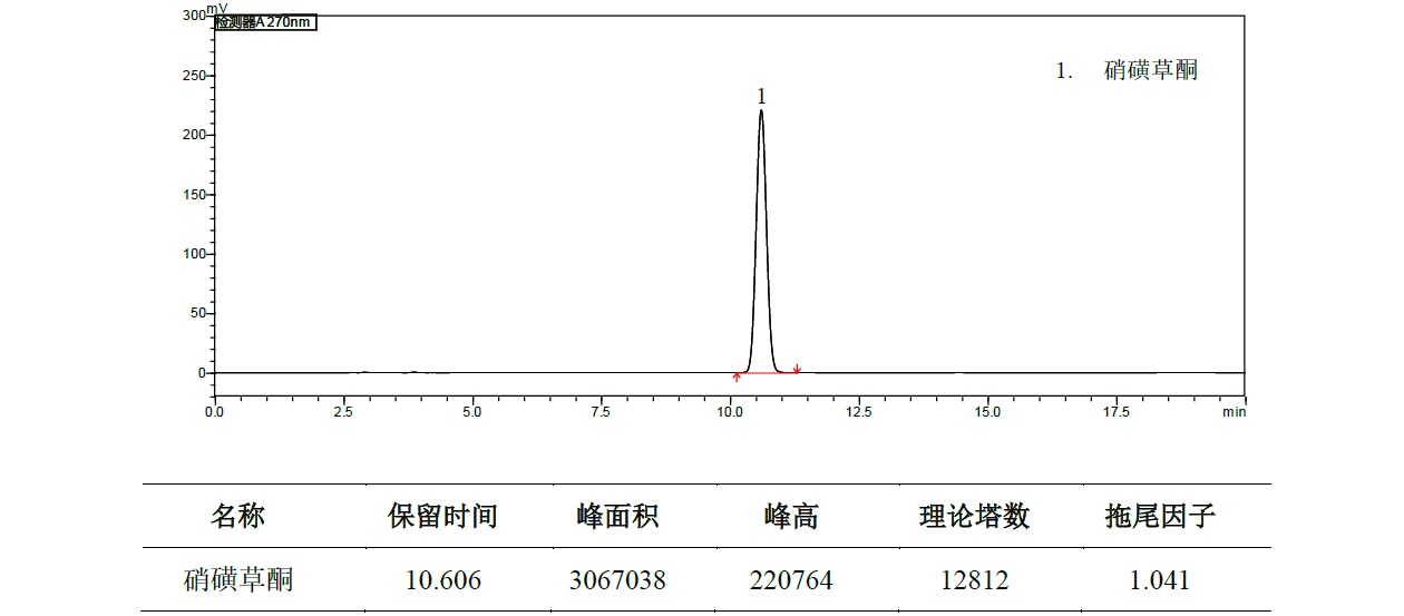 硝磺草酮原药的分析