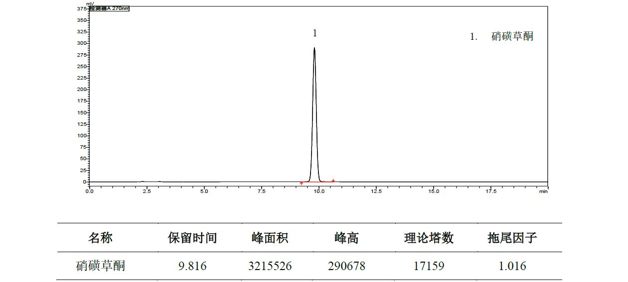 硝磺草酮原药的分析