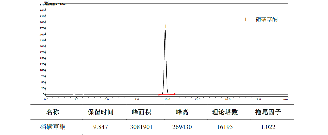 硝磺草酮原药的分析