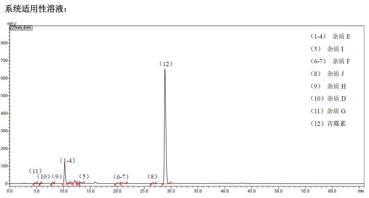  Shim-pack GISS C18  