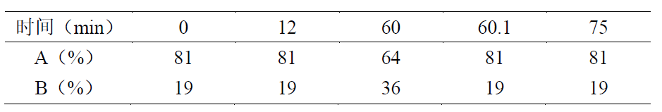  Shim-pack GISS C18  