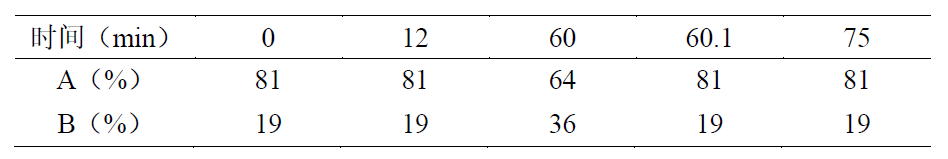  Shim-pack GISS C18  