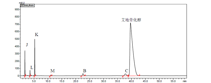 艾地骨化醇有关物质分析