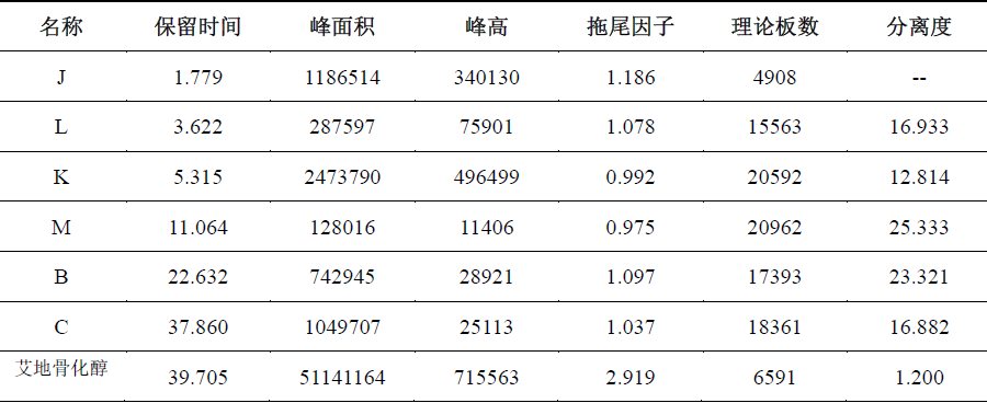 艾地骨化醇有关物质分析