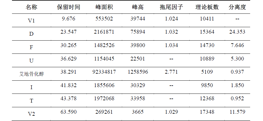 艾地骨化醇有关物质分析