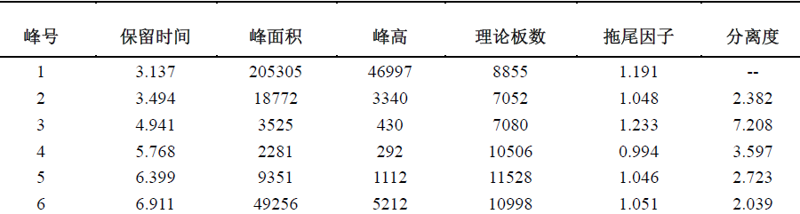 头孢孟多酯钠有关物质分析
