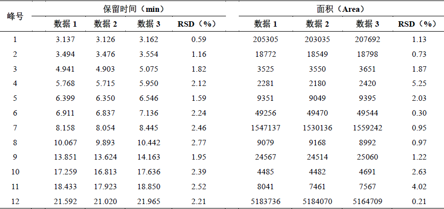 头孢孟多酯钠有关物质分析
