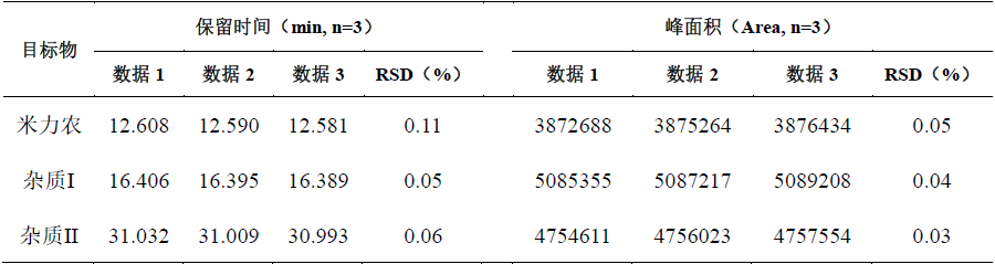 米力农注射液有关物质分析