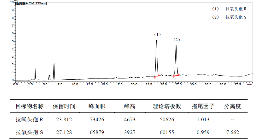 拉氧头孢钠有关物质分析