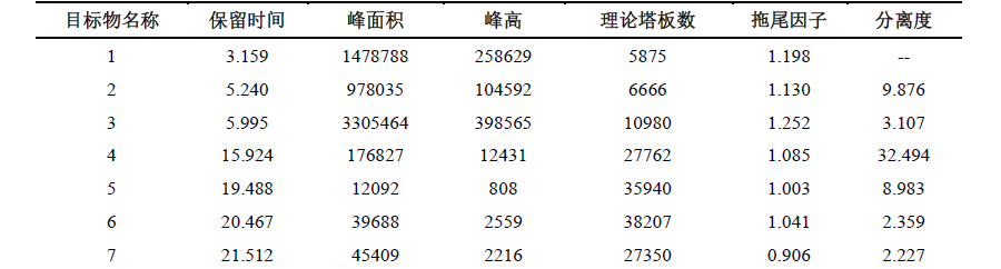 拉氧头孢钠有关物质分析
