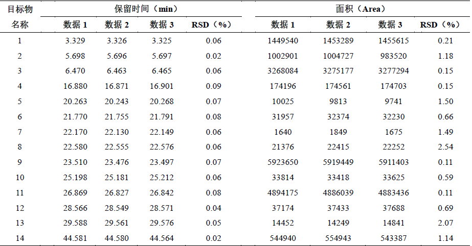 拉氧头孢钠有关物质分析