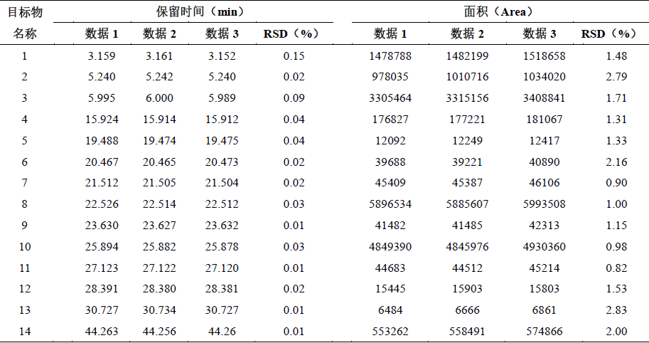 拉氧头孢钠有关物质分析