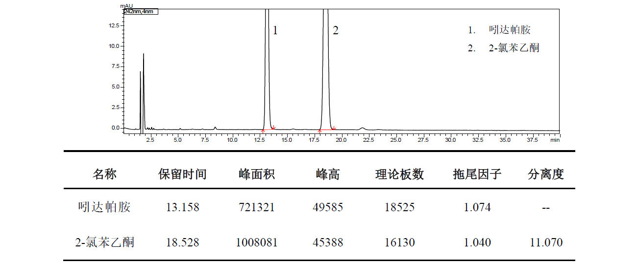 吲达帕胺片