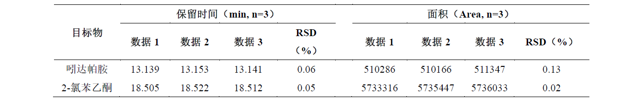 吲达帕胺片