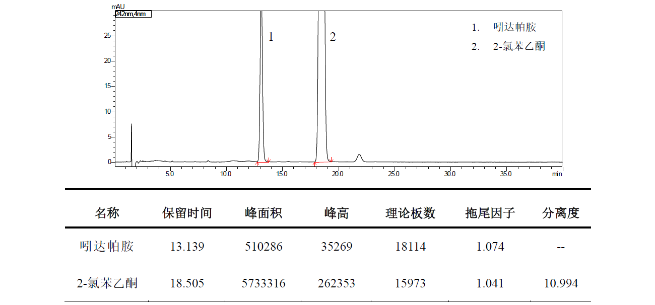 吲达帕胺片