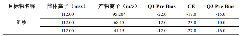 酒石酸泰乐菌素中组胺的测定