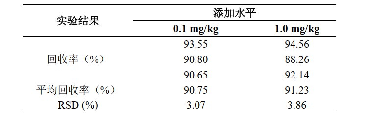 酒石酸泰乐菌素中组胺的测定