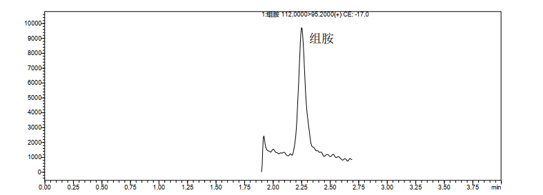 酒石酸泰乐菌素中组胺的测定