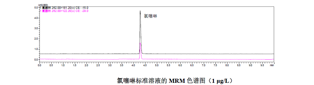 氯噻啉LC-MS/MS条件的建立