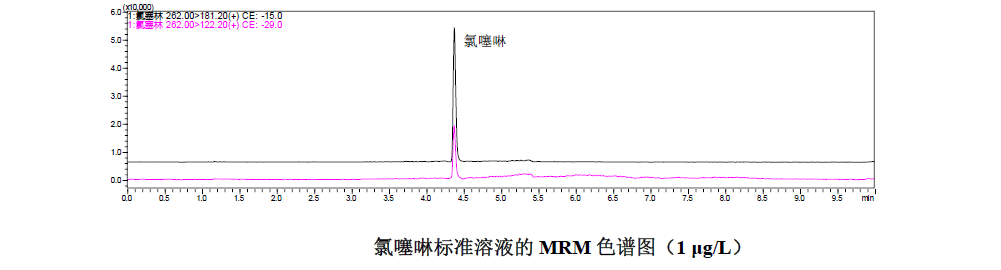 氯噻啉LC-MS/MS条件的建立