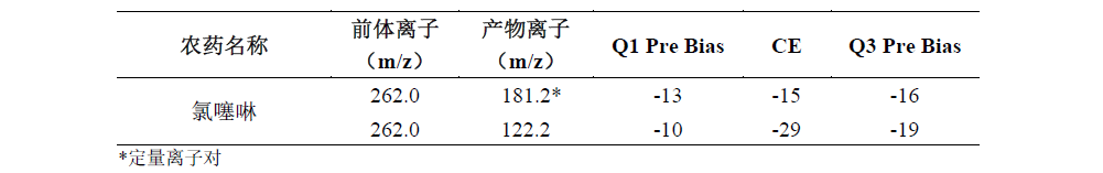 氯噻啉LC-MS/MS条件的建立