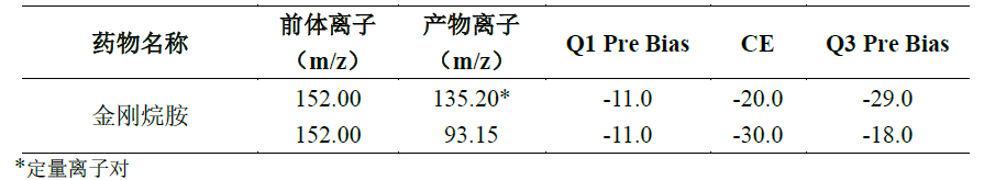 鸡肉中金刚烷胺的测定