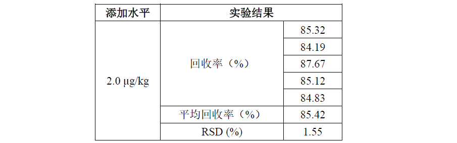 鸡肉中金刚烷胺的测定
