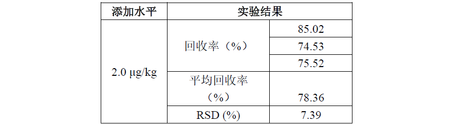 QuEChERS方法检测鸡肉中的金刚烷胺