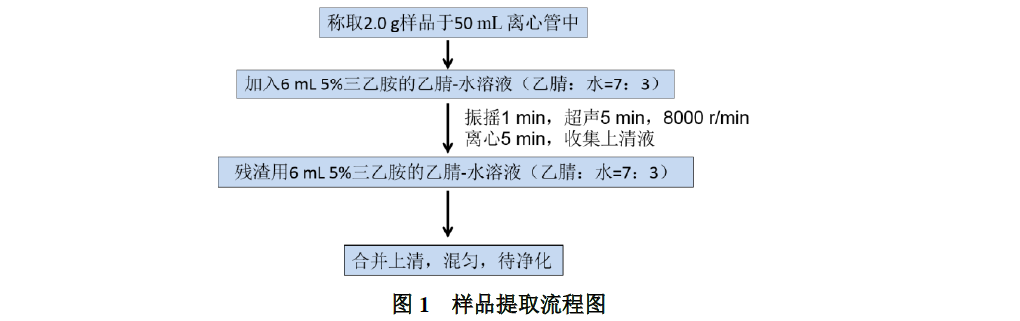 猪肉中五氯酚残留量的测定