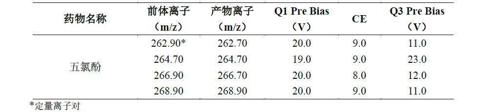 猪肉中五氯酚残留量的测定