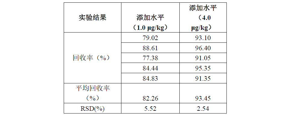 猪肉中五氯酚残留量的测定