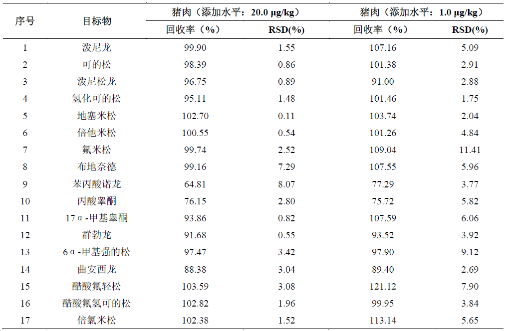 猪肉中17种激素类药物残留的测定