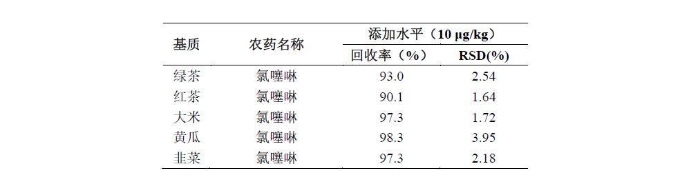 植物源性食品中氯噻啉的测定