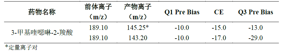 猪肉中喹乙醇代谢物的测定