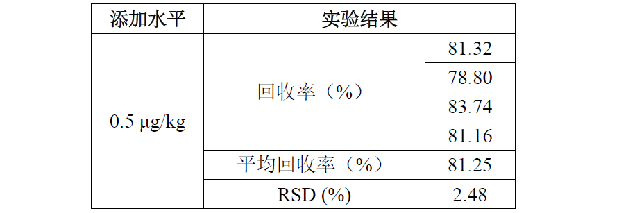 猪肉中喹乙醇代谢物的测定