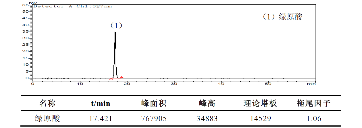 苍耳子