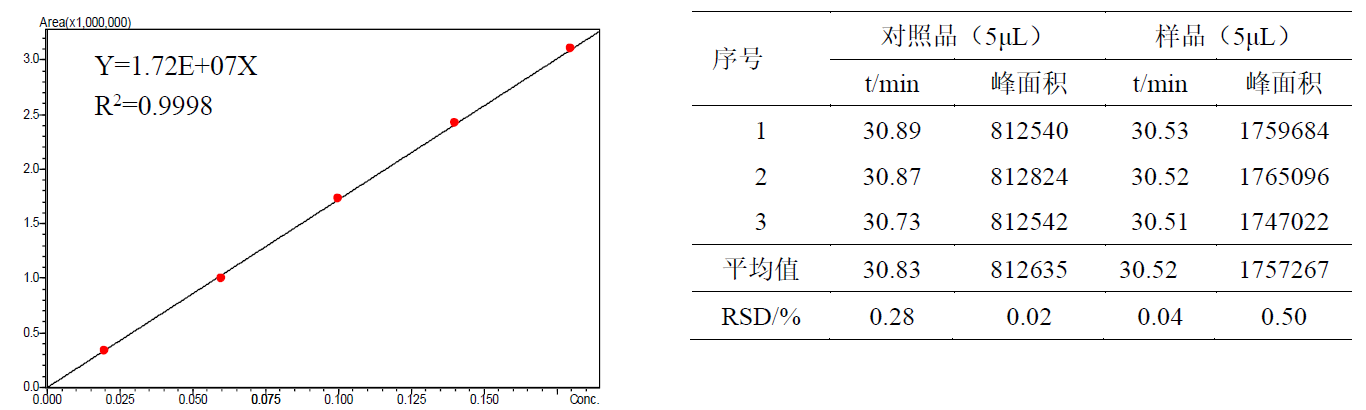 苍耳子