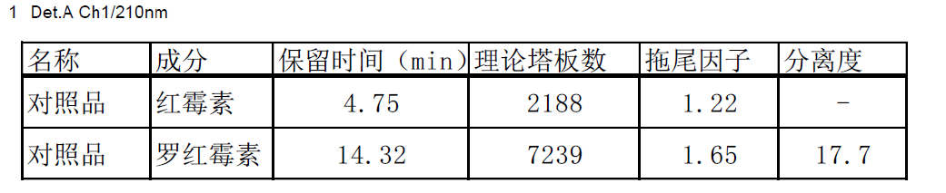 Shim-Pack GIS C18