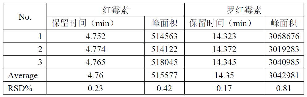 Shim-Pack GIS C18