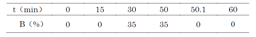 Shim-Pack GIS C18