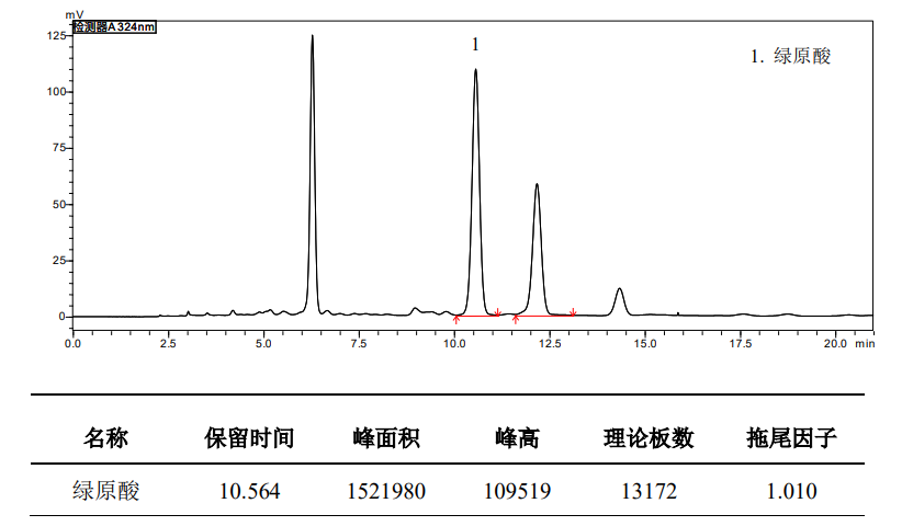 双黄连口服液中绿原酸含量测定