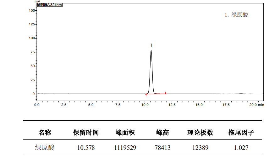 双黄连口服液中绿原酸含量测定