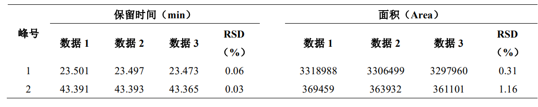 薄荷中薄荷脑含量测定