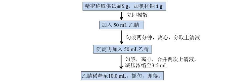 薄荷中薄荷脑含量测定