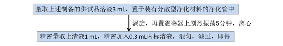 薄荷中薄荷脑含量测定
