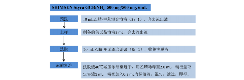 薄荷中薄荷脑含量测定